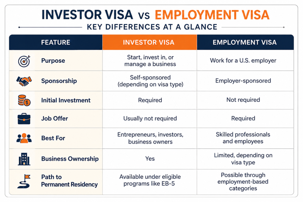 Investor Visa vs Employment Visa