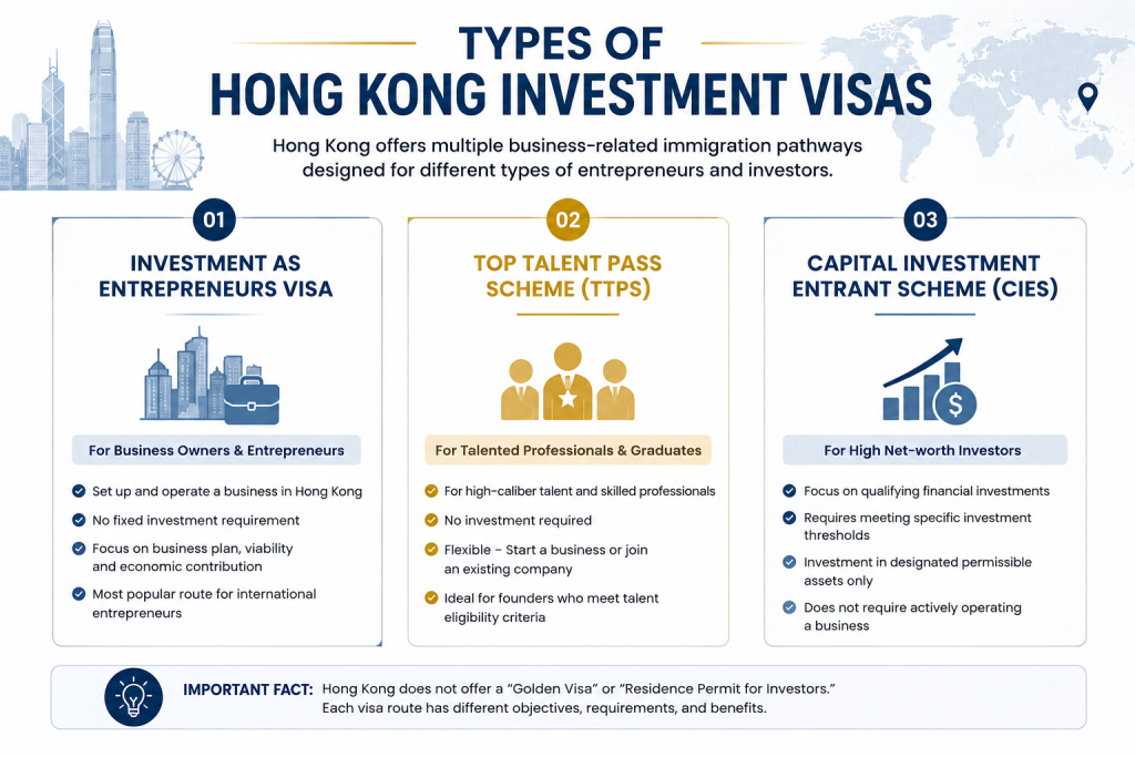 types of visa in hongkong