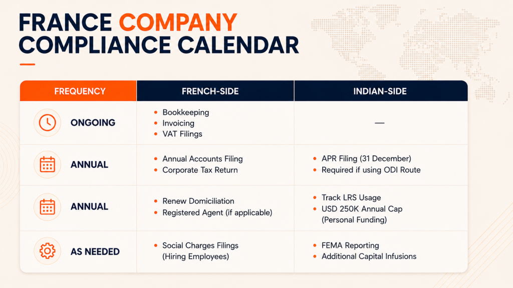 France company registration for india