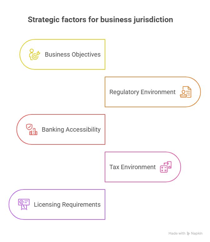 Right country before company Registration