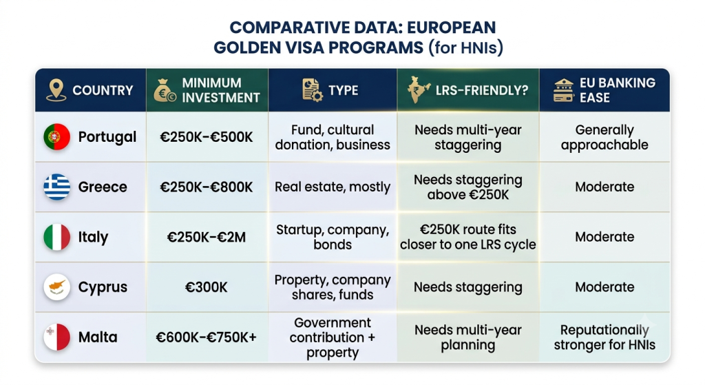Golden VISA Comparison