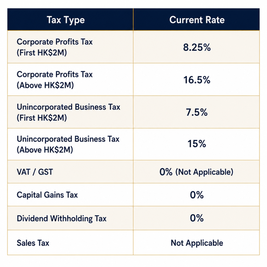 hongkong tax system in a glance|vorx guide