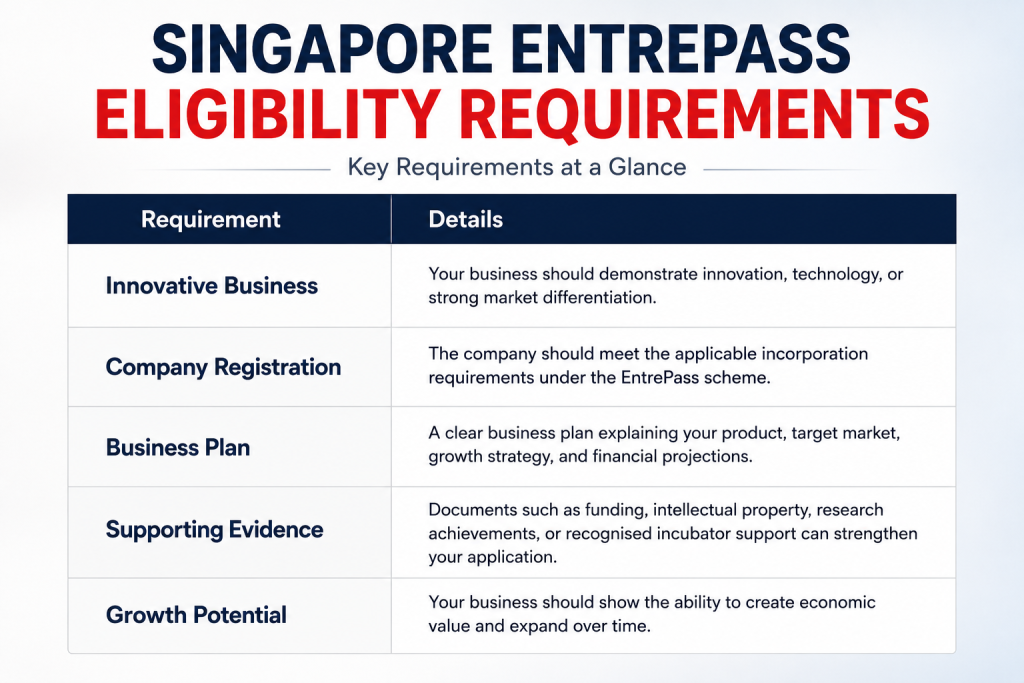 Singapore Entre pass|vorx