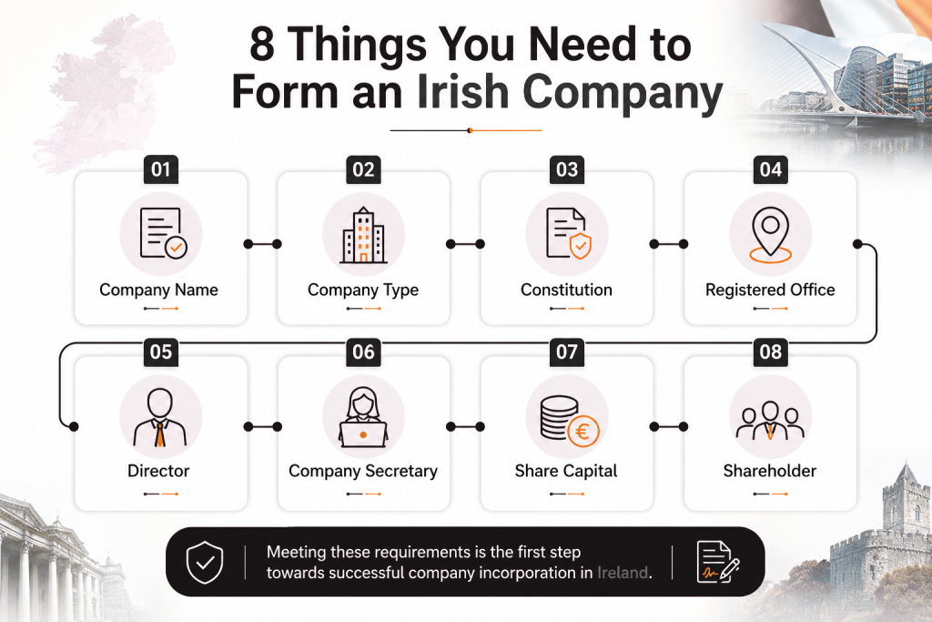 8 Things you need irish company