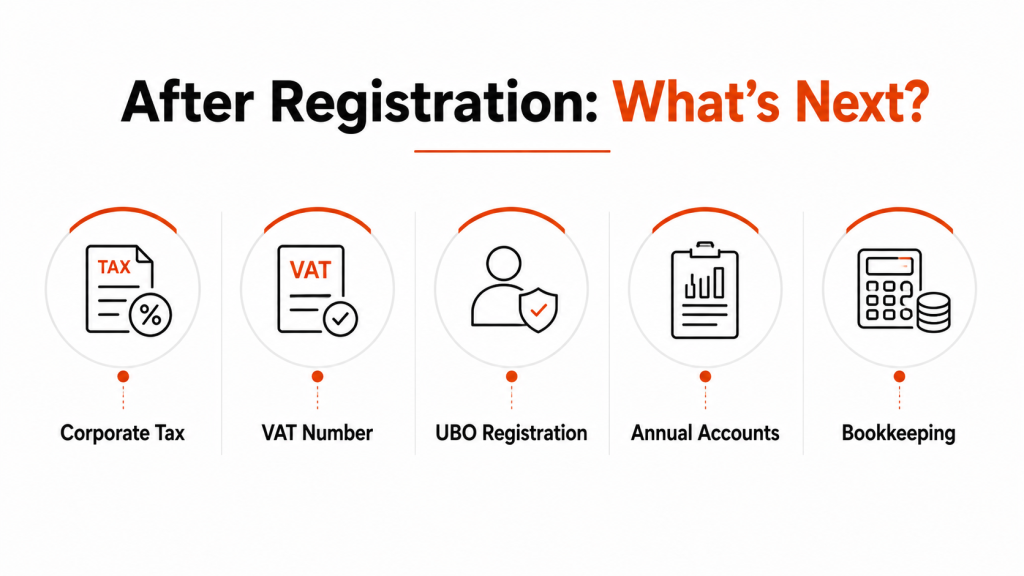 After Registration image