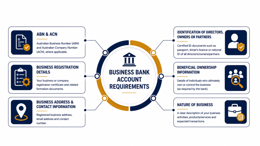 Business bank account australia |Vorx