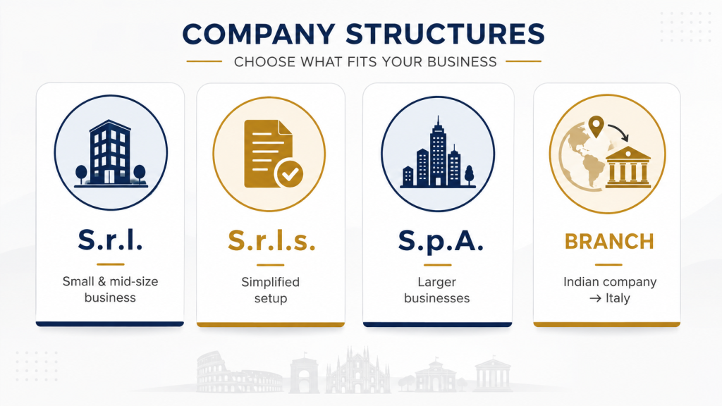 Which structure is best for company Structure