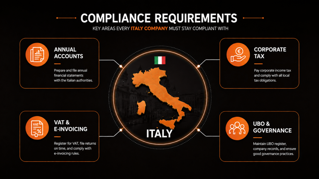 Compliance Requirement image