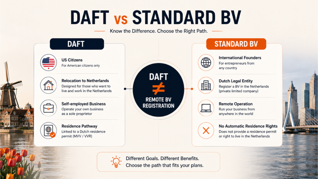 DAFT vs BV image