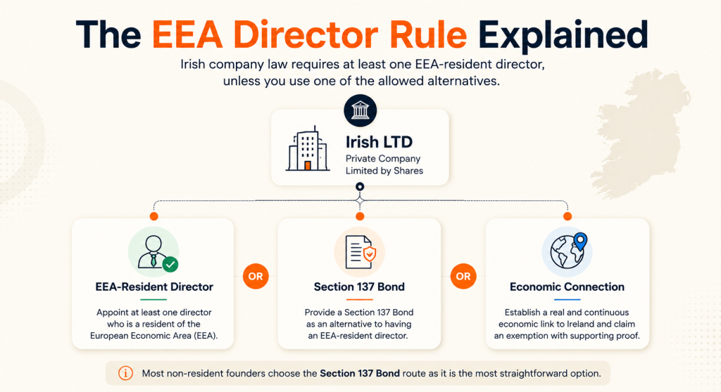 EEA Director rule explained