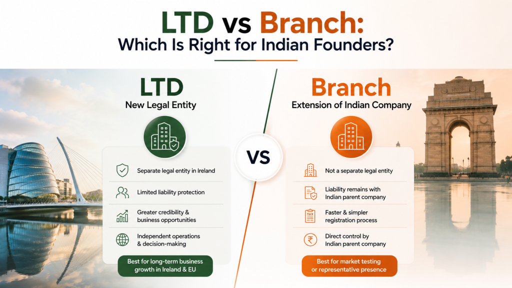 LTD vs BRANCH which is right for founders image