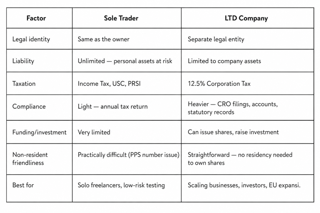 LTD vs SOLE vs TRADER comparison Table