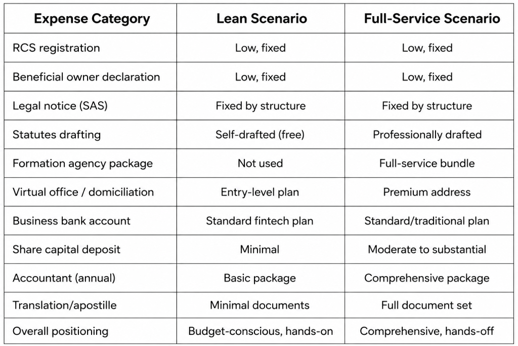 Price Comparison Table