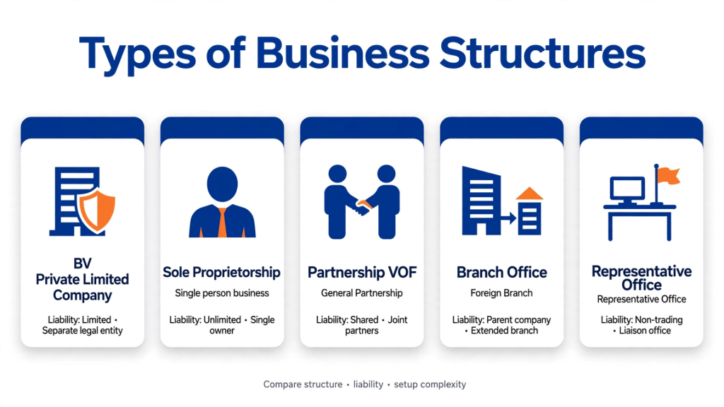 Types of Business Structure