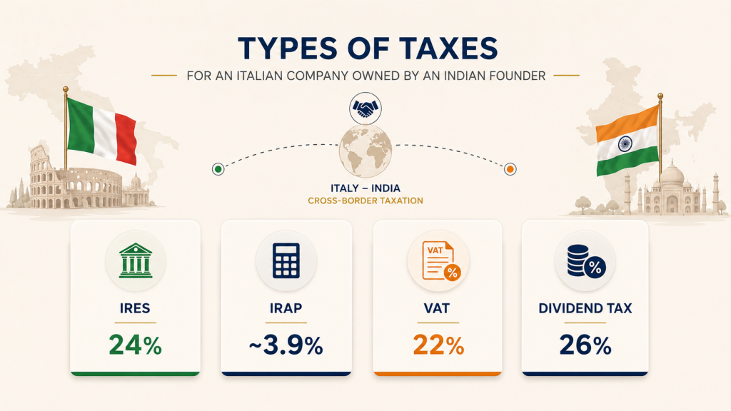 Types of TAX image