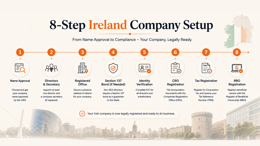 8 STEP BY STEP rEGISTRATION PROCESS
