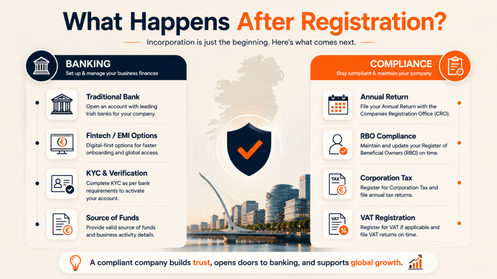 what happens after registration Banking and Compliance image