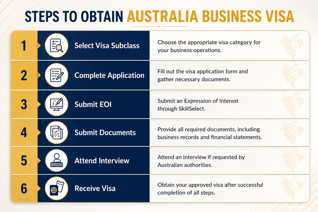 process of obtin austrlia investment visa|vorx