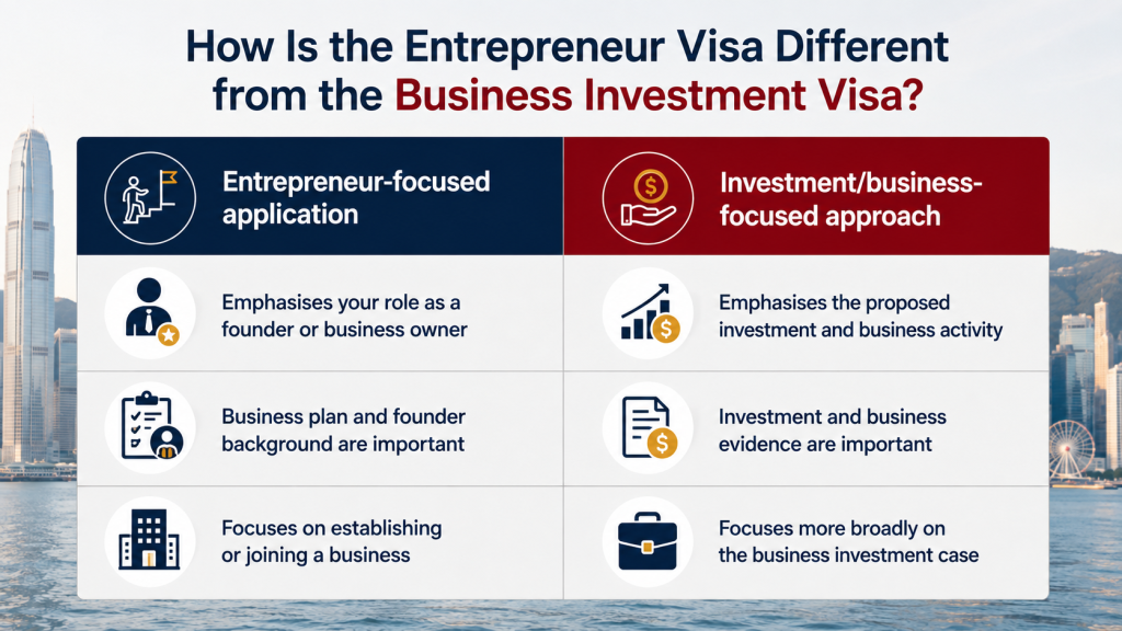 difference between enterpreneur visa and business investment visa hongkong| Vorx Guide