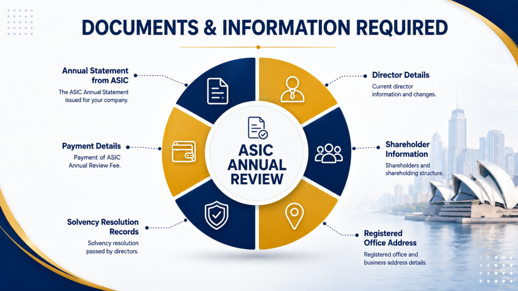document required for asic review|vorx