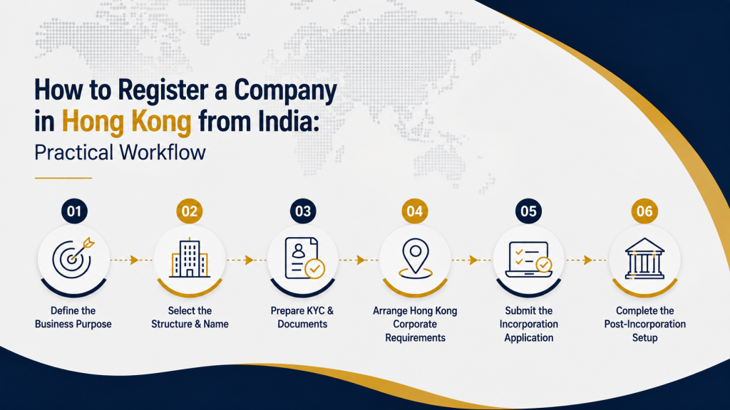Company Registration in Hongkong Steps