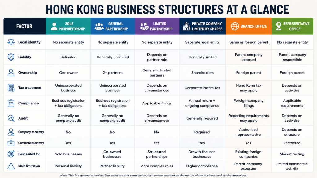 Types of Hongkong Business Structure | Vorx Guide