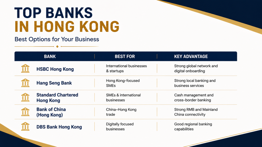 Top Bank in Hongkong for business bank account|vorx