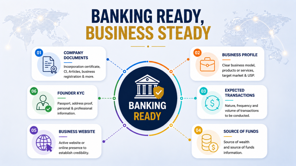 Banking Requirements for Hongkong|vorx Guide