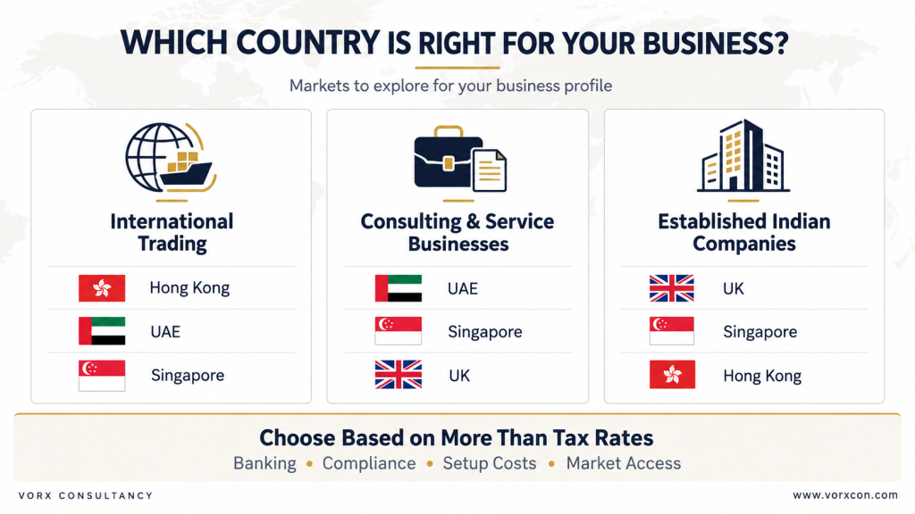 Choose the country according to your business