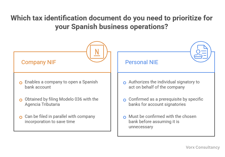 Company NIF vs Personal NIE : what the actually need frist