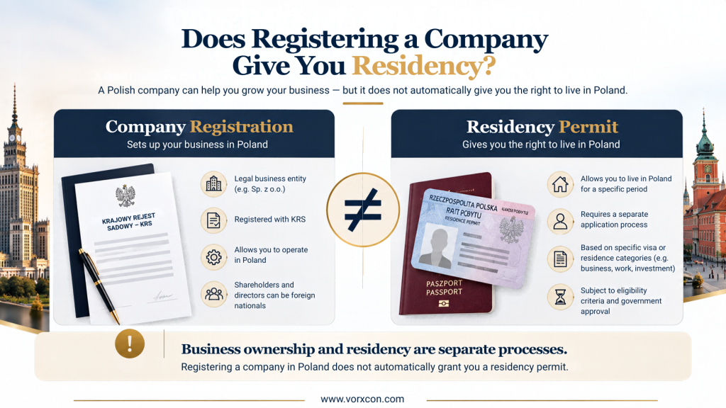Does Register a company give you resdecny image