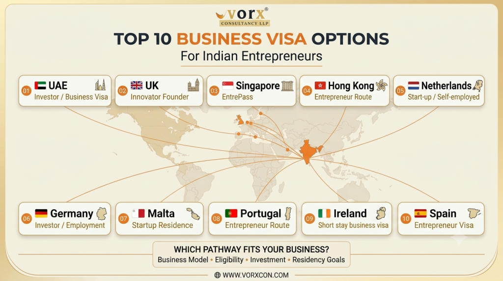 Top 10 Business Visa Options for Indian Entrepreneurs in 2026