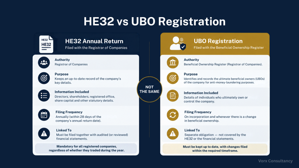HE32 vs UBO Registration image