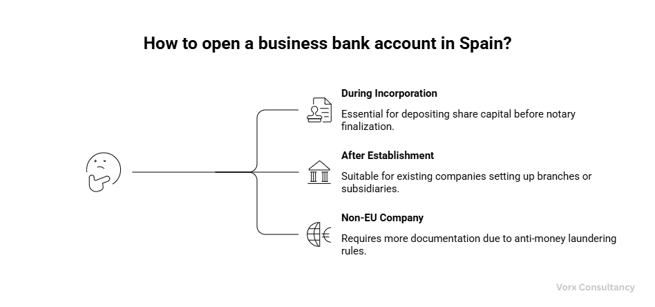 How to Open a Business Bank account in Spain 2026