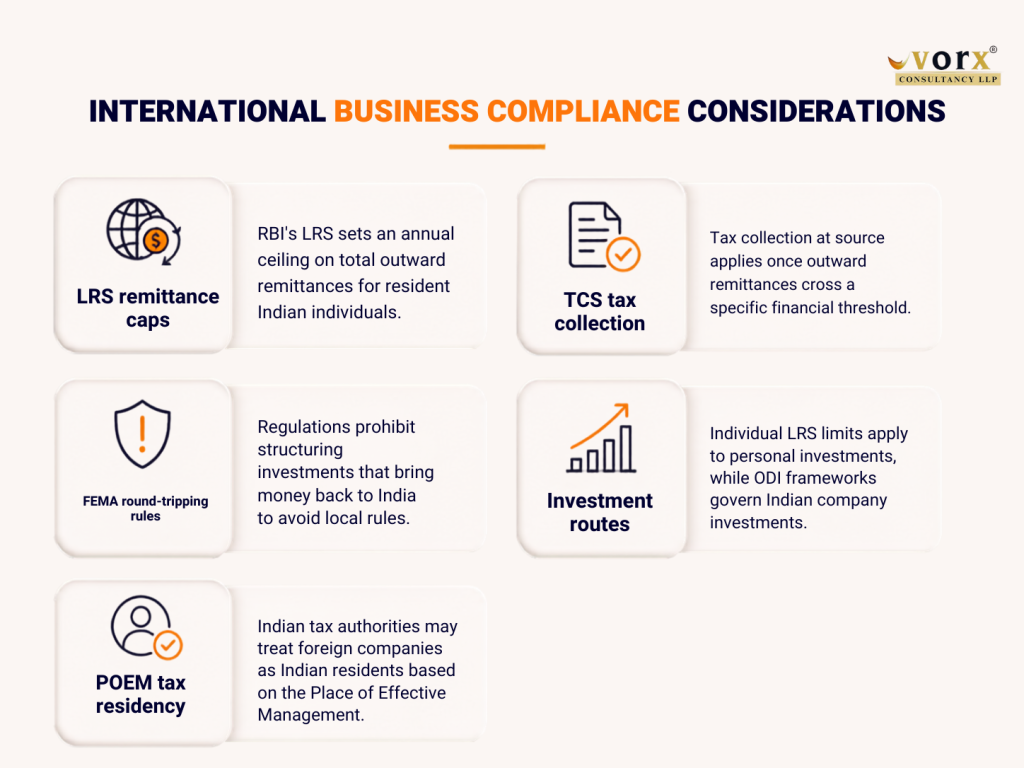 International Business Compliance Considerations