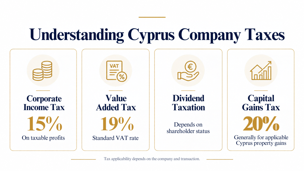 Understanding cyprus company taxes guide in 2026