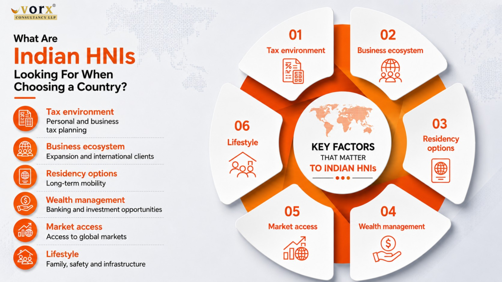 Top 10 Countries Indian HNIs Are Moving To in 2026