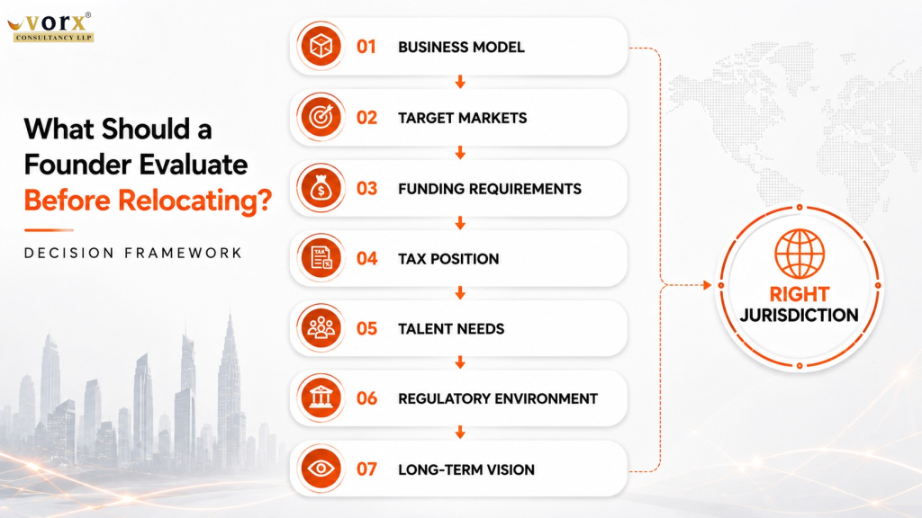 Top 10 Reasons Why Indian Startups Are Relocating Abroad?