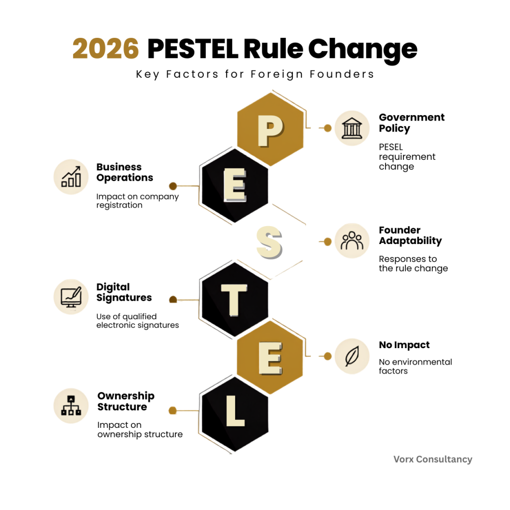 2026 PESTEL RULE CHANGE