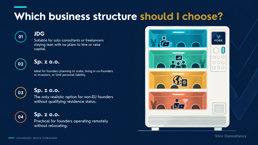 Which Business structure should I choose image