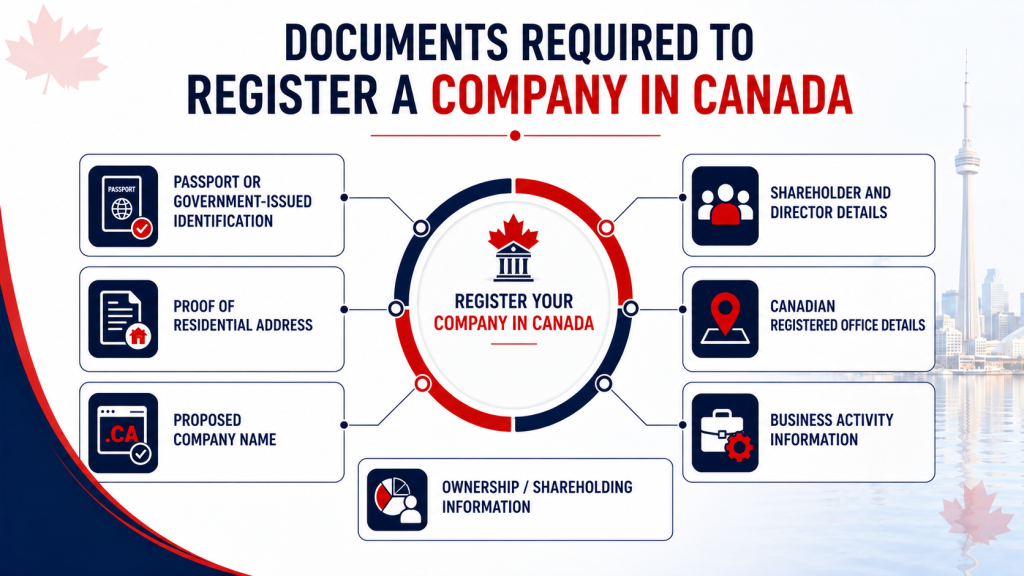 what documents are required to register a company in canada | Vorx
