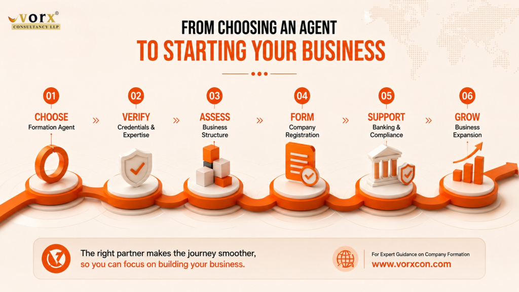 Top 10 Things to Check Before Hiring a Company Formation Agent