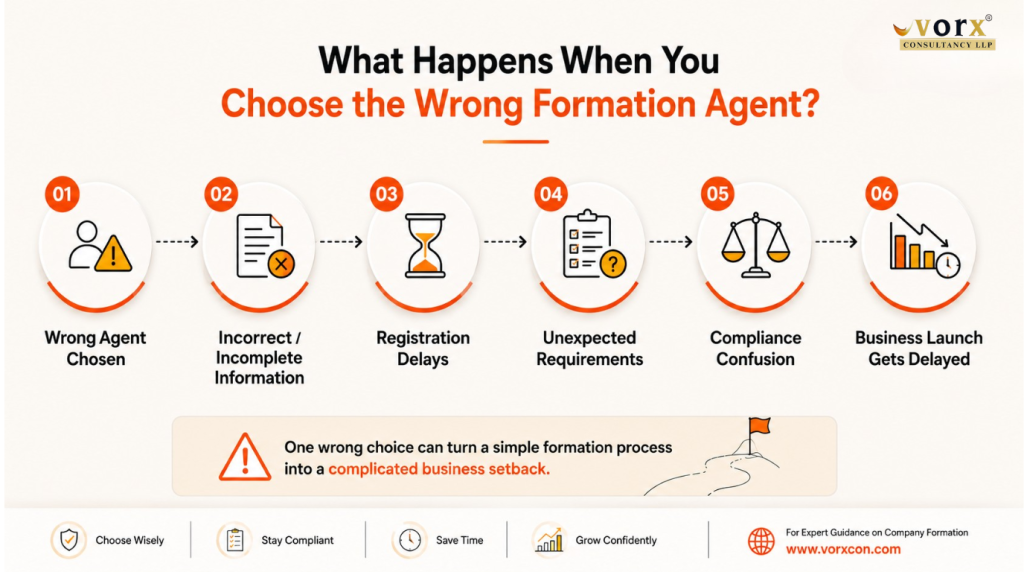 Top 10 Things to Check Before Hiring a Company Formation Agent