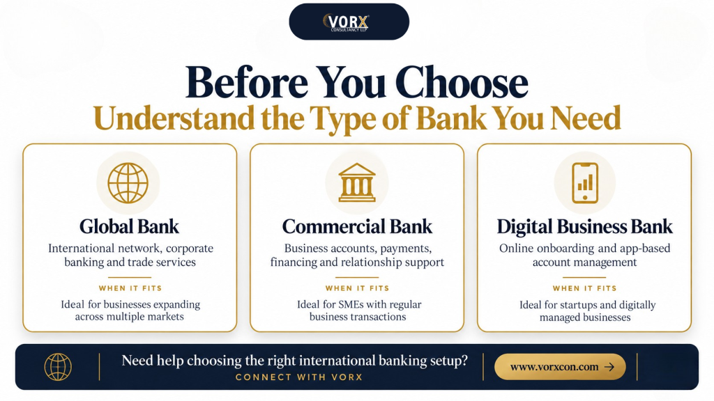 Before You Choose: Understand the Type of Bank You Need