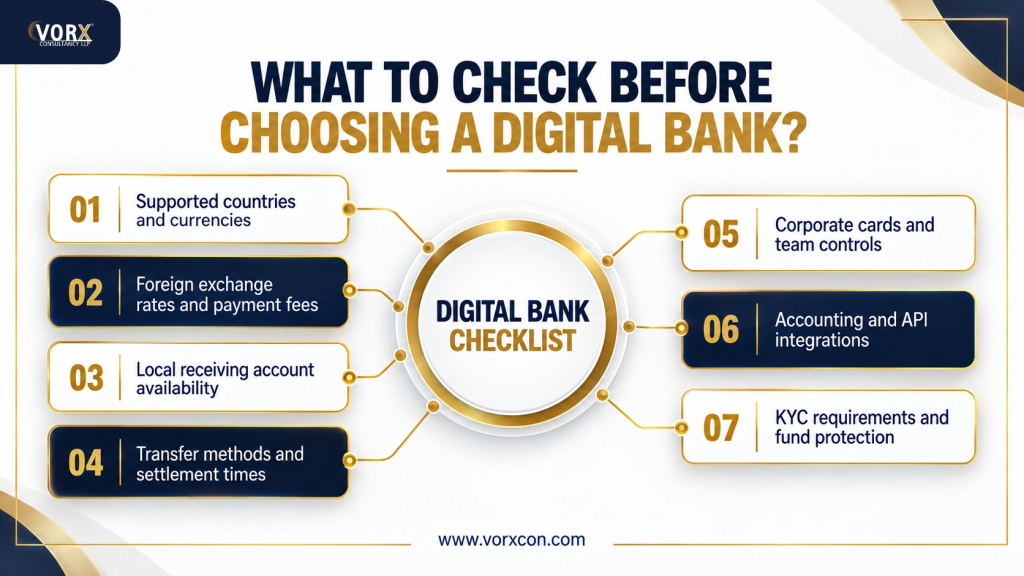 what to check before choosing a digital bank