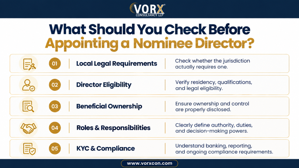 what should you check before appointing a nominee director