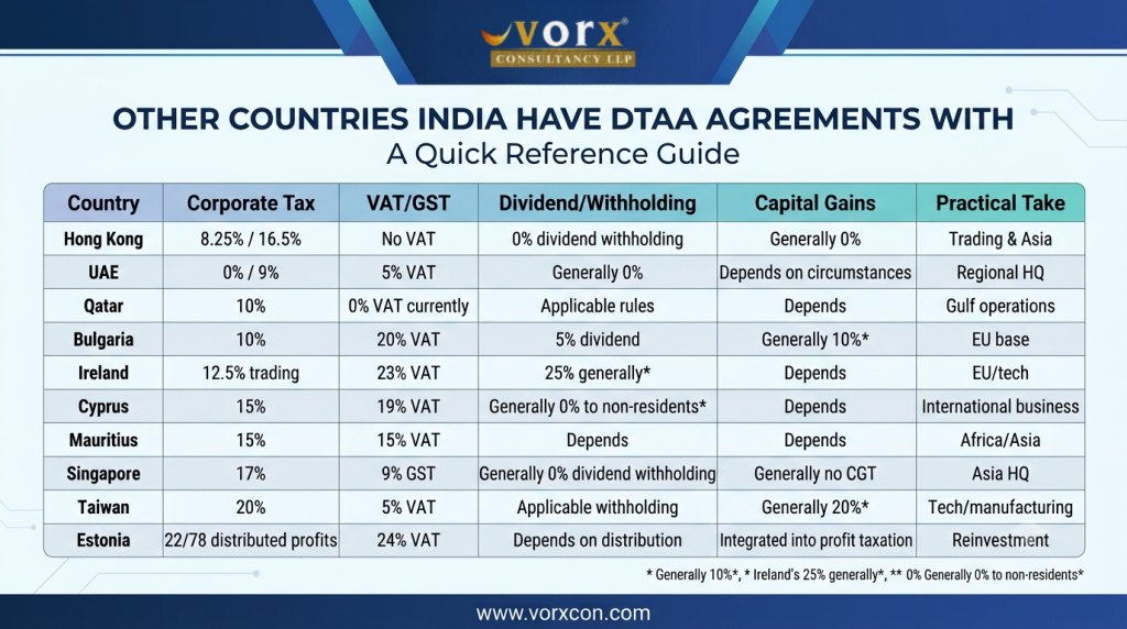 Countries india have dtaa with