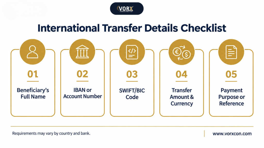 What Is an IBAN?