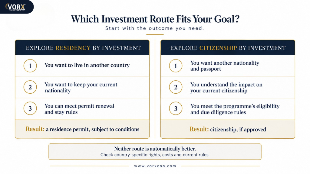Citizenship vs Residency by Investment: Key Differences