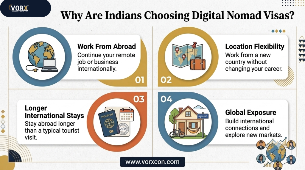 Top 10 Countries Offering Digital Nomad Visas for Indians in 2026